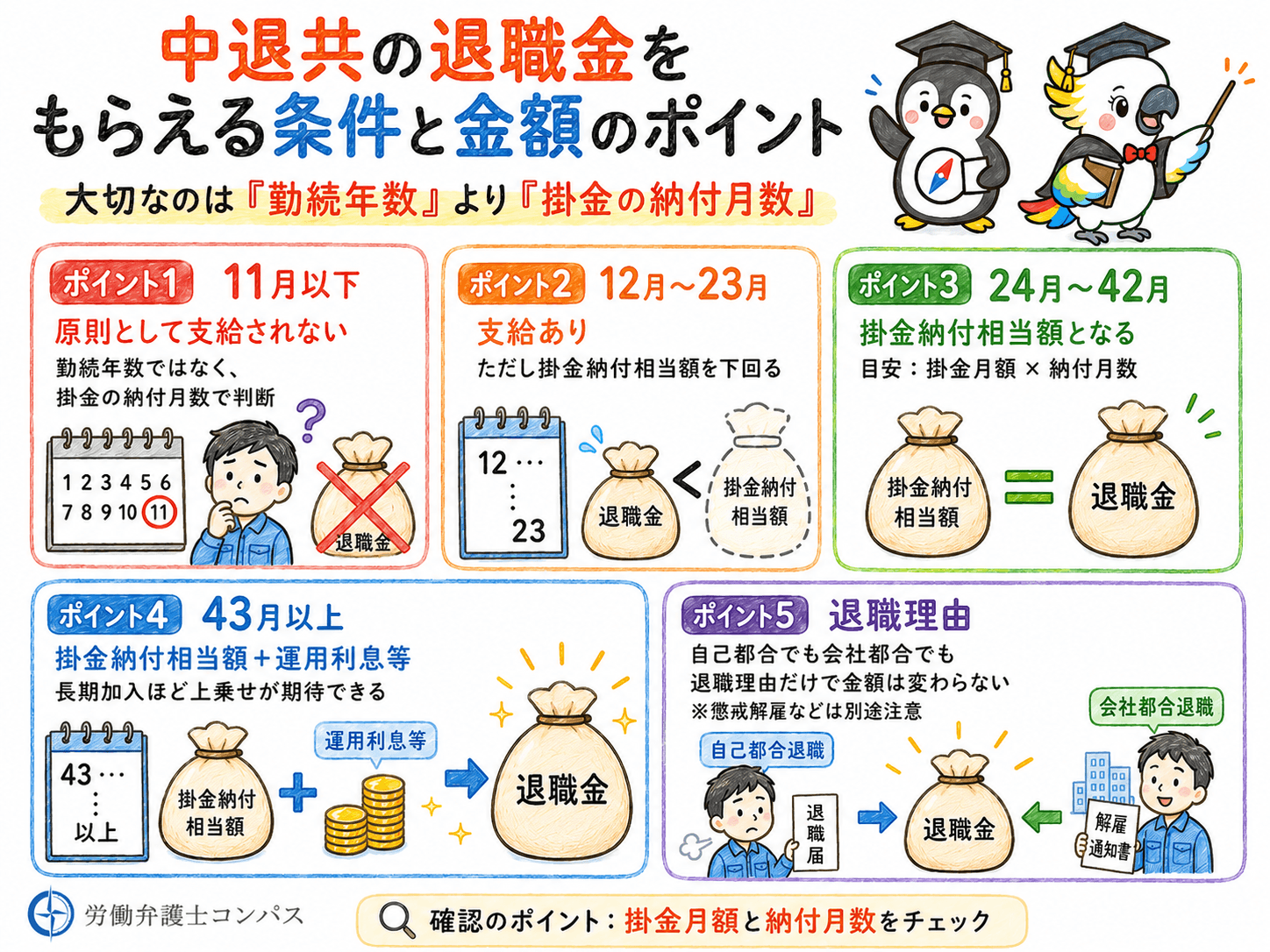 ３章　中退共の退職金をもらえる条件と金額の考え方